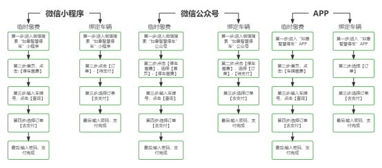 【提醒】@如皋车主  第八批停车欠费信息公布！