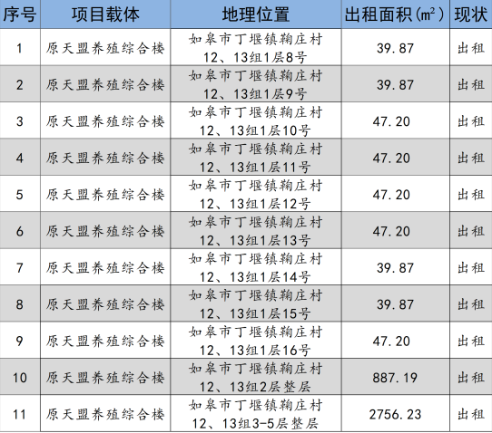 如皋市交通产业Ezpay2024年9月份资产招租出售预公告