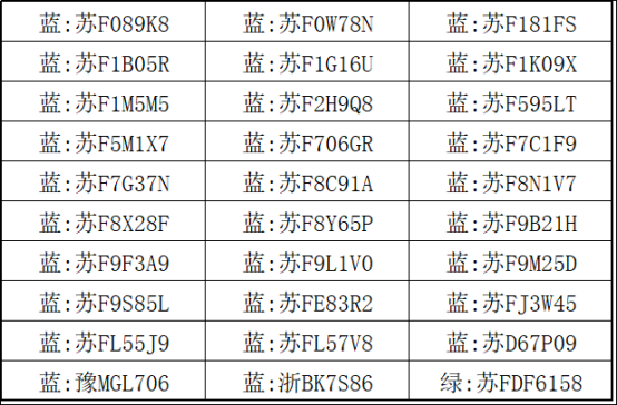 【提醒】@如皋车主  第八批停车欠费信息公布！
