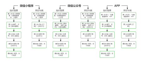 【提醒】@如皋车主  第二批停车欠费信息公布！